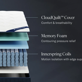 DreamCloud Classic Hybrid Mattress
