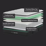 Helix Twilight Luxe Mattress