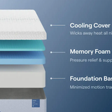 Nectar Classic 12" Memory Foam Mattress