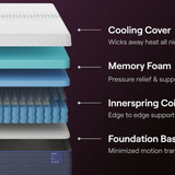 Nectar Luxe Hybrid Mattress