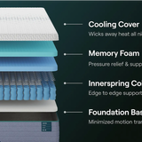 Nectar Premier Hybrid Mattress
