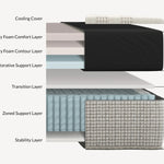 Leesa reverse mattress, inside view