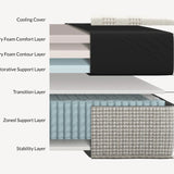 Leesa reverse mattress, inside view