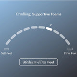 Helix Plus Luxe Mattress