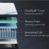 DreamCloud Premier Hybrid Mattress