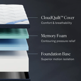 DreamCloud Premier Memory Foam Mattress
