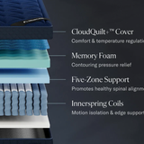 DreamCloud Ultra Hybrid Mattress