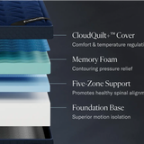DreamCloud Ultra Memory Foam Mattress