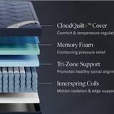 DreamCloud Luxe Hybrid Mattress
