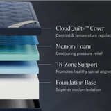 DreamCloud Luxe Memory Foam Mattress