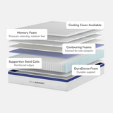 Helix Midnight Mattress