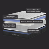 Helix Midnight Luxe Mattress