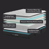 Helix Sunset Luxe Mattress