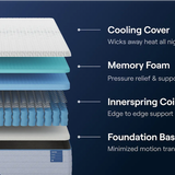 Nectar Hybrid Mattress